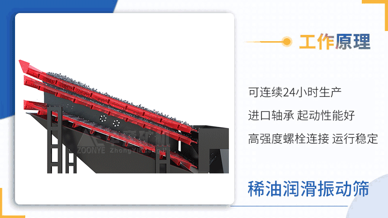 稀油潤滑振動篩動畫.gif