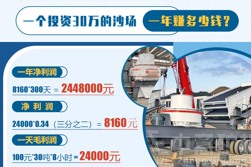 投資砂石骨料，一年能賺多少錢？
